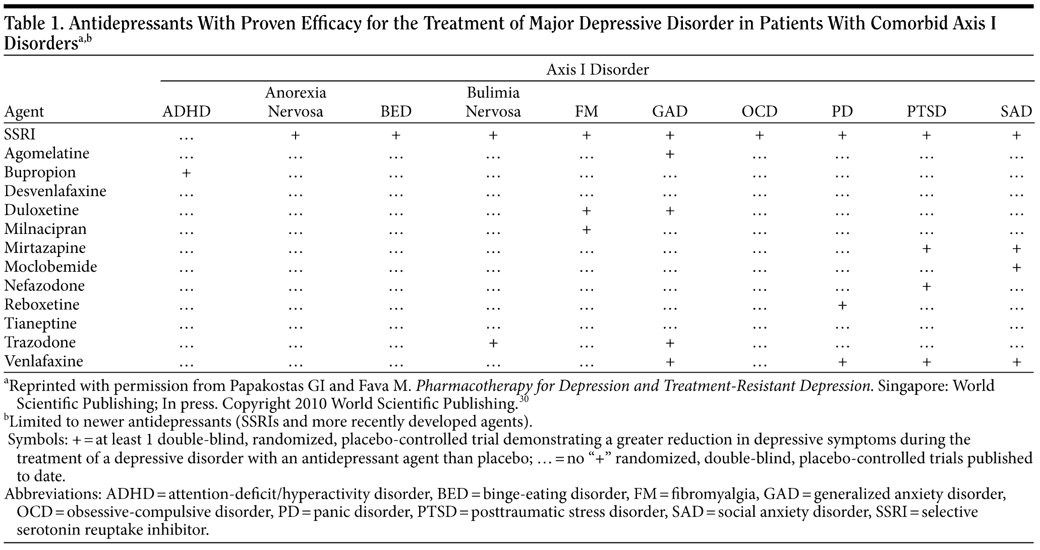 comparison of effexor to cymbalta