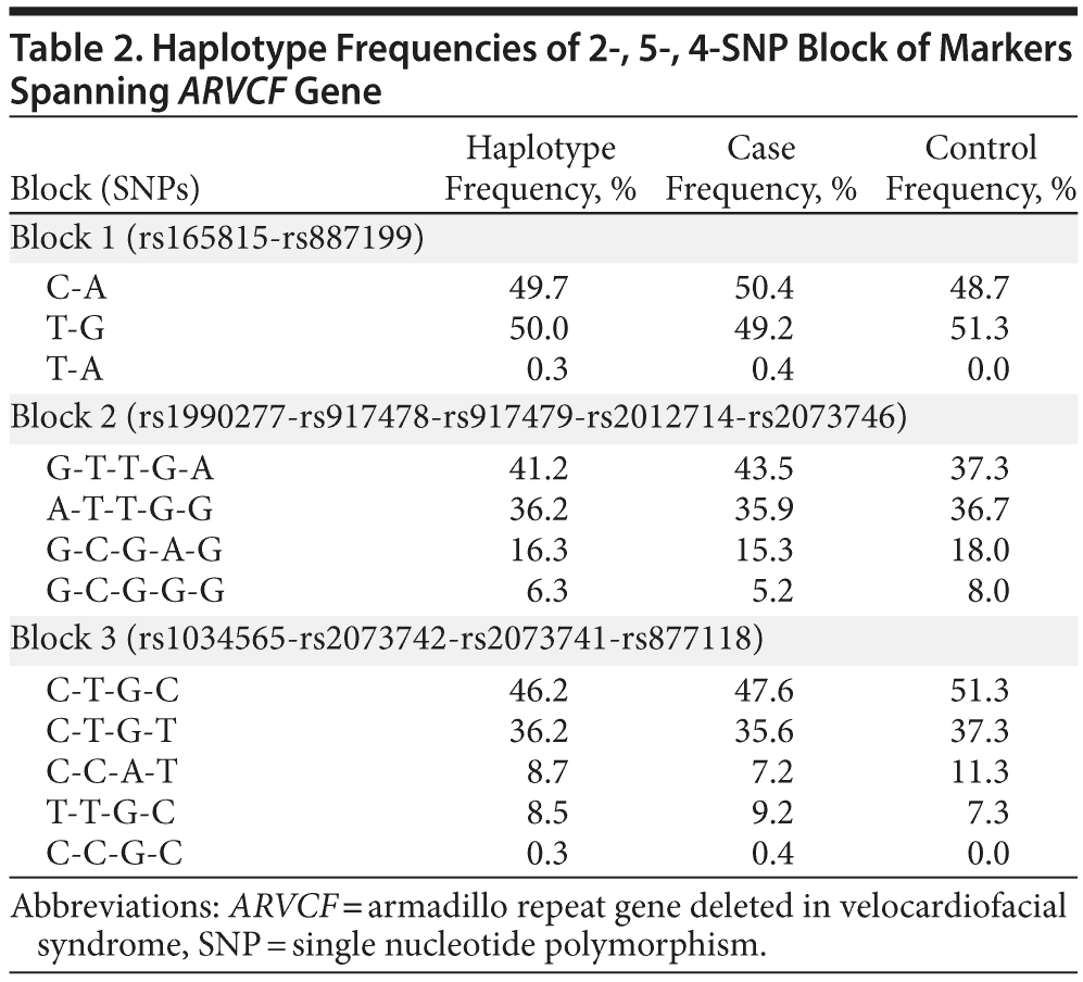 ARVCF Genetic Influences on Neurocognitive and Neuroanatomical Intermediate  Phenotypes in Chinese Patients With Schizophrenia