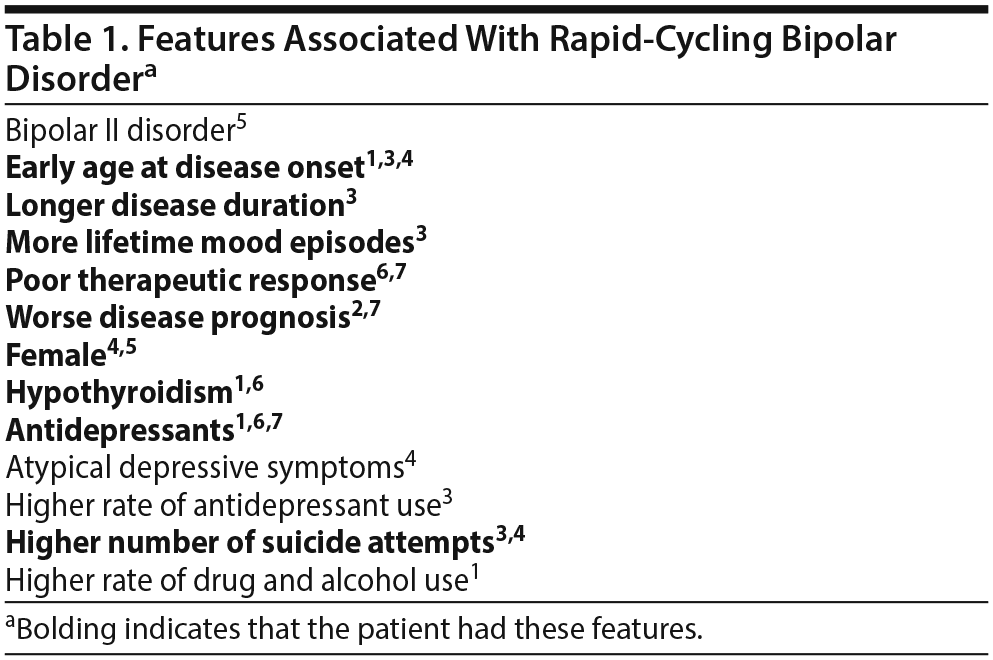 Clinical Features And Longitudinal Prognosis Of Ultra Rapid Cycling 