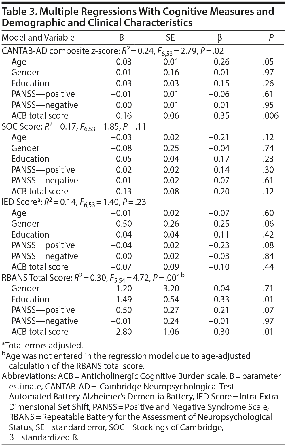 Expert‐based drug lists to measure anticholinergic burden: similar names,  different results - LERTXUNDI - 2013 - Psychogeriatrics - Wiley Online  Library