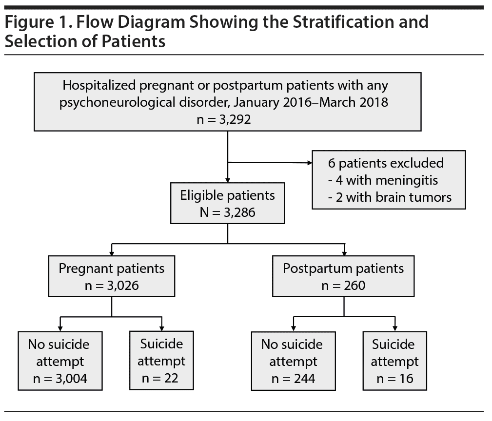 Diabetic medications and major congenital malformations