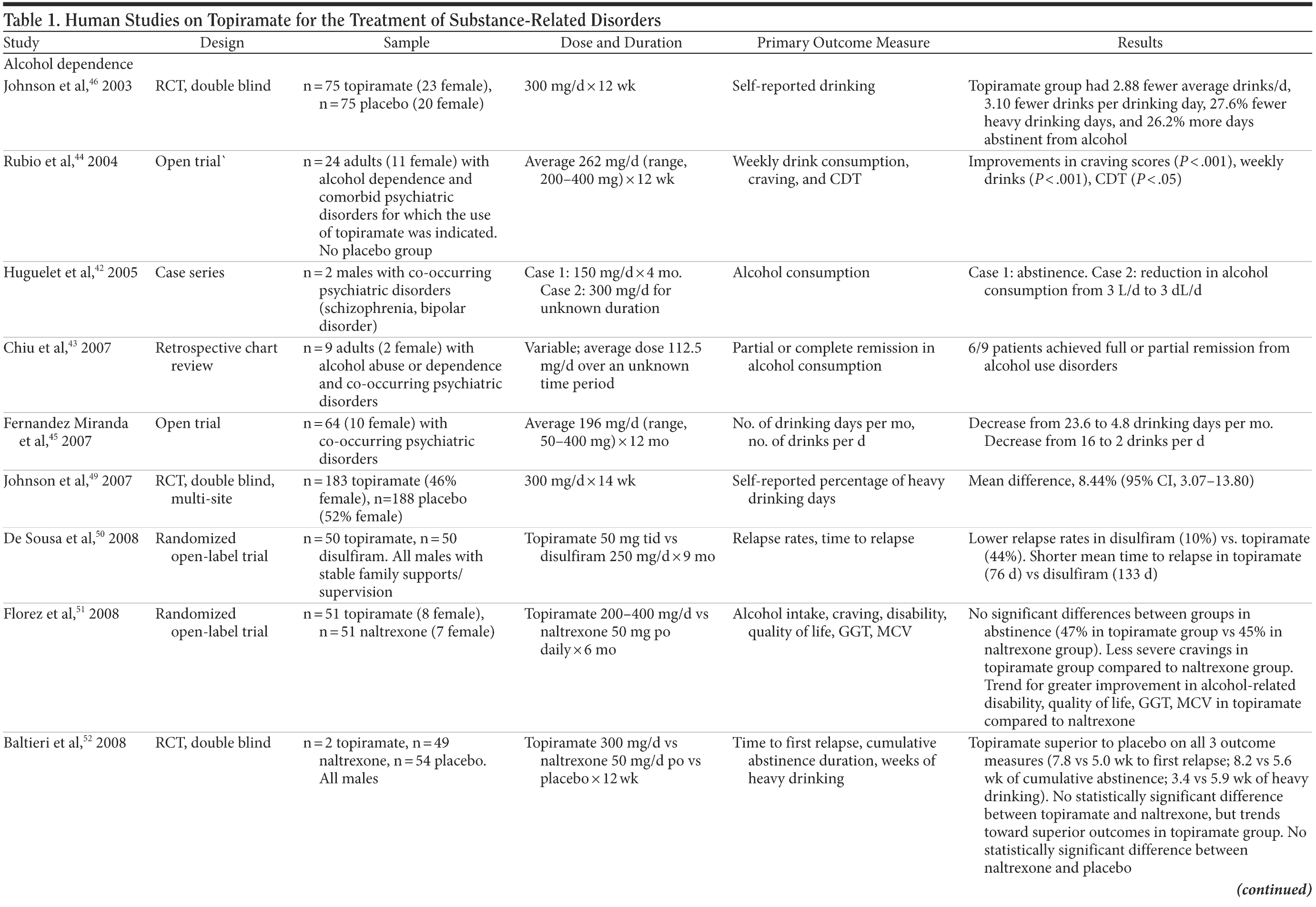 Zanaflex 15mg zopiclone