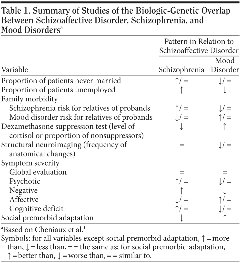 understanding-schizoaffective-disorder-from-psychobiology-to