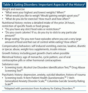 Caring for Adults With Eating Disorders in Primary Care | Psychiatrist.com