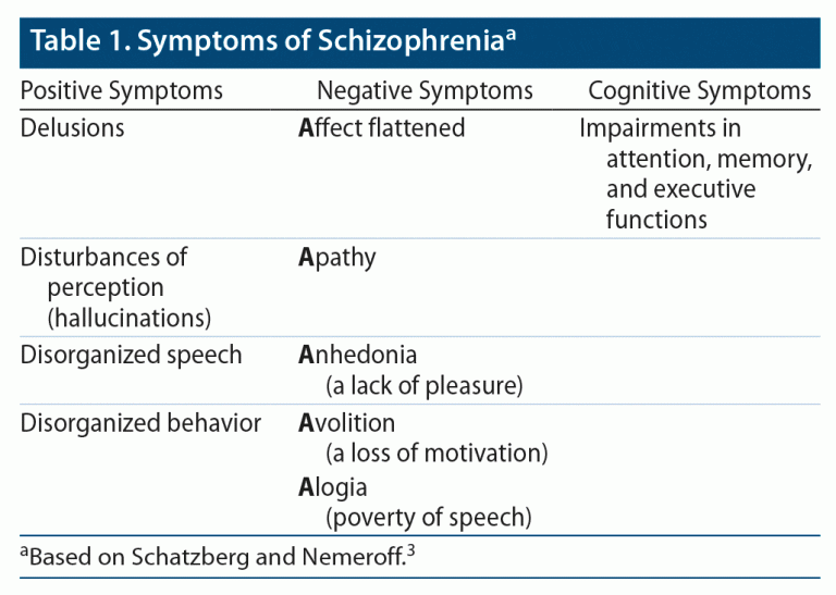 Managing Clozapine in Primary Care Settings | Psychiatrist.com