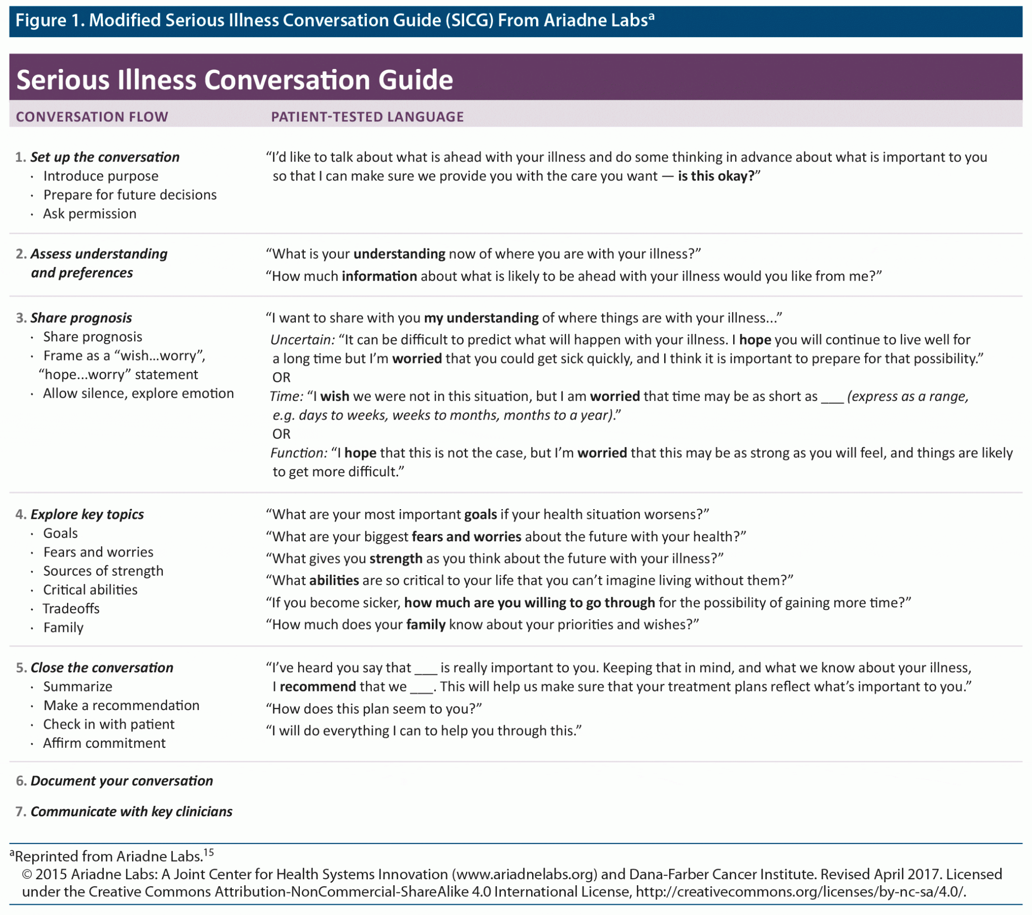 psychological-dimensions-of-palliative-care-consultation-approaches-to