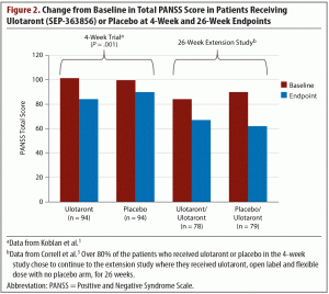 Emerging Treatments In Schizophrenia | Psychiatrist.com