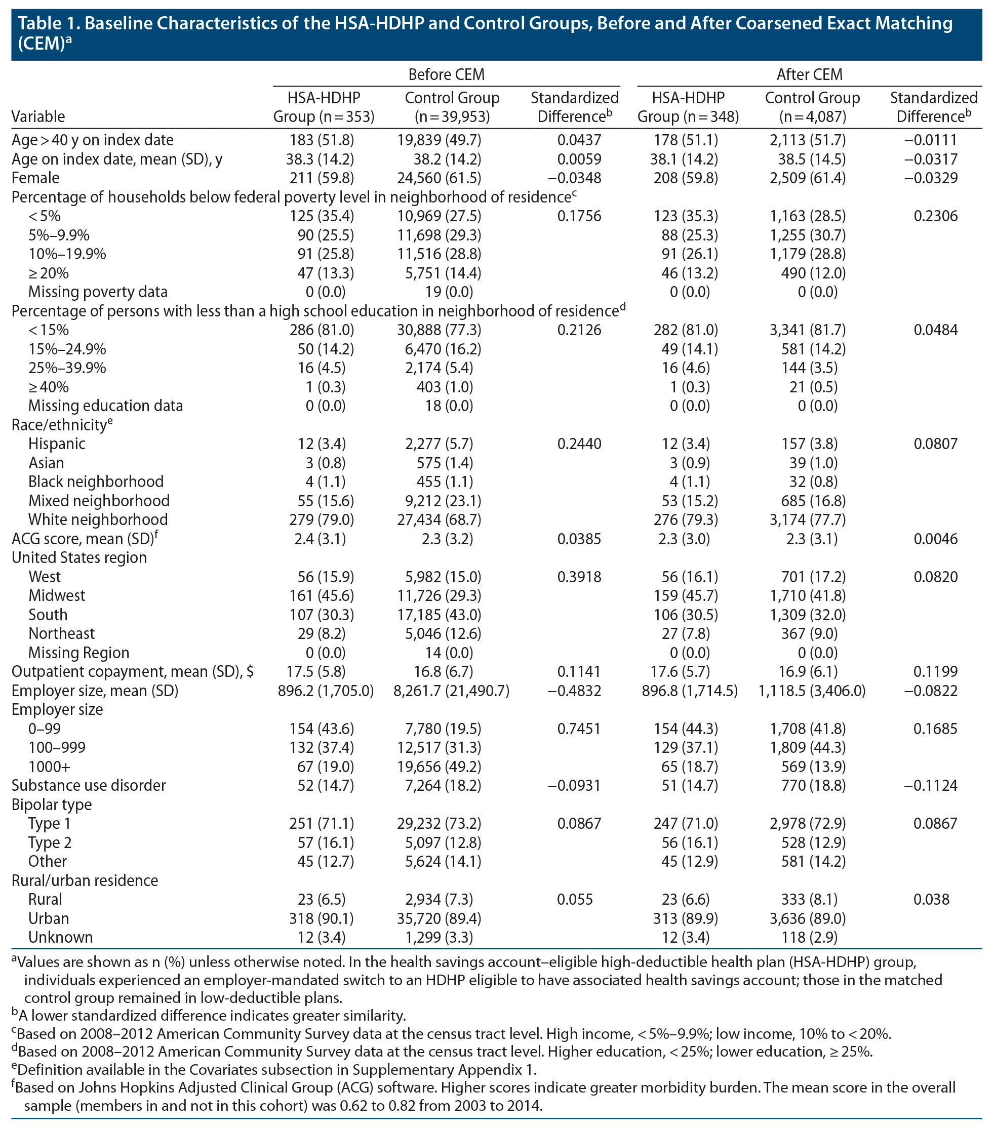 HSA-Eligible High-Deductible Health Plans - University of Michigan