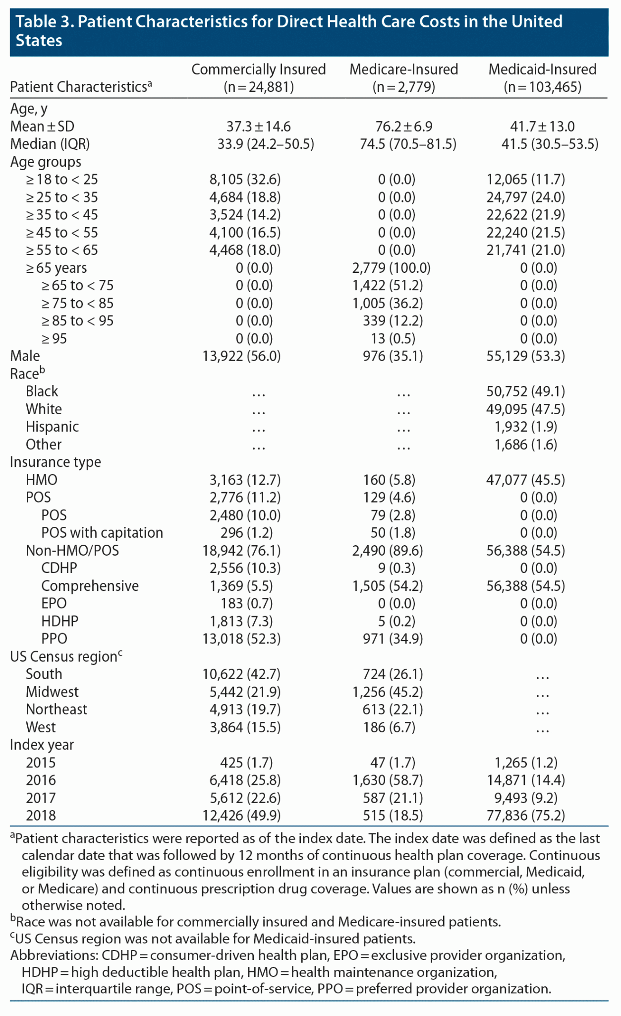 the-economic-burden-of-schizophrenia-in-the-united-states