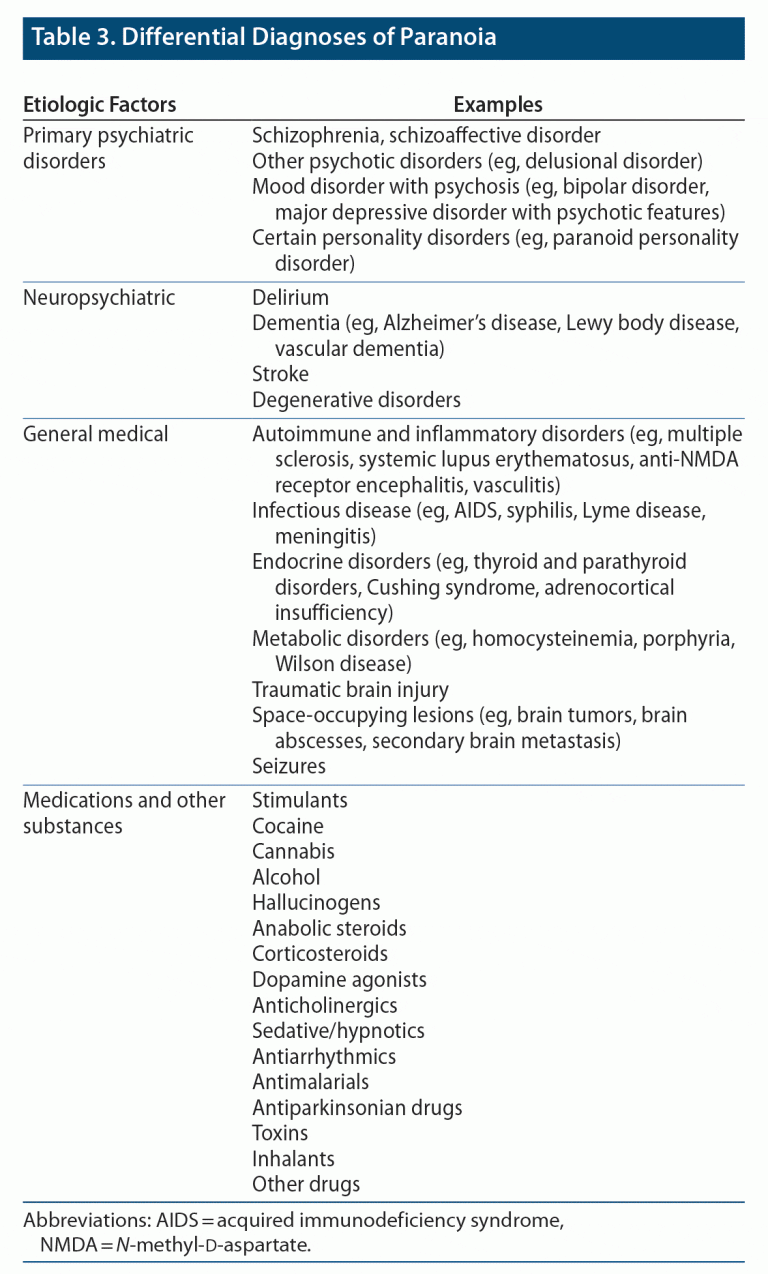 Agitation and an Altered Mental Status in the Emergency Department ...