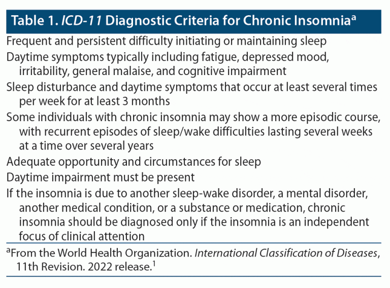 A 2023 Update On Managing Insomnia In Primary Care: Insights From An ...