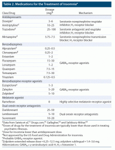 A 2023 Update On Managing Insomnia In Primary Care: Insights From An ...