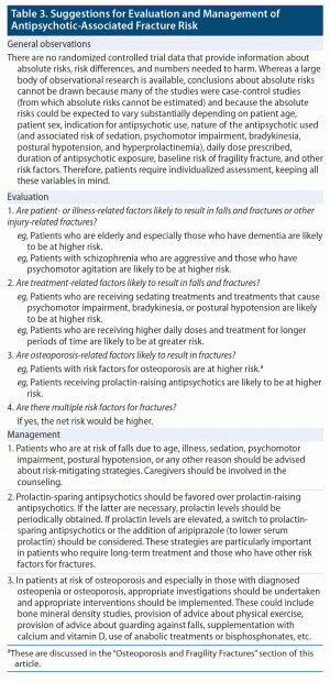 Prolactin-Raising and Prolactin-Sparing Antipsychotic Drugs and the ...