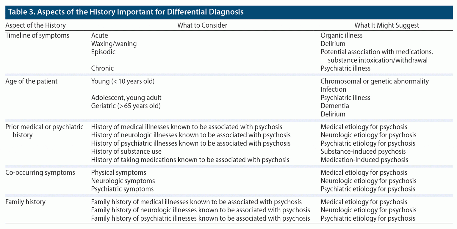 acute-and-transient-psychotic-disorder-reactive-psychosis-acute-psy