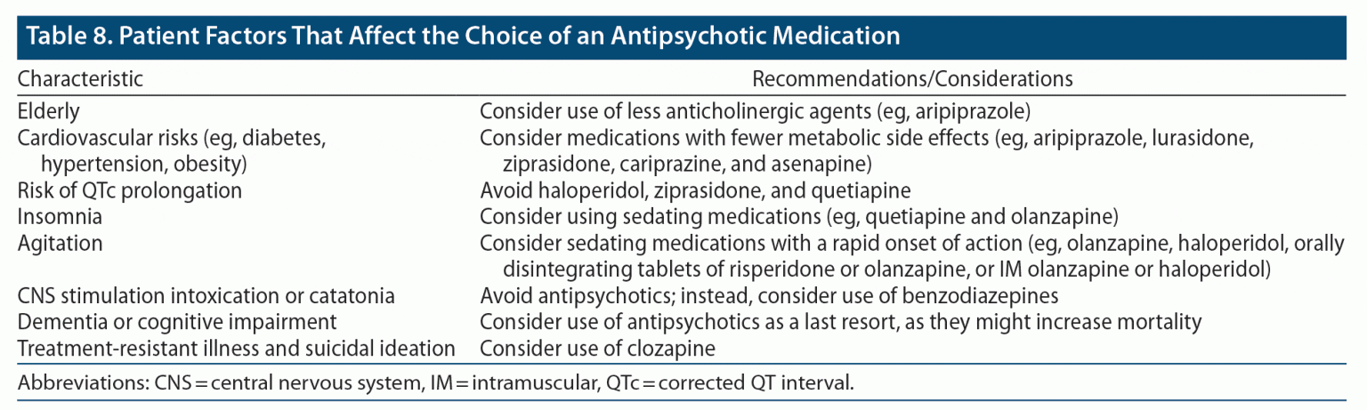 Diagnosis And Management Of Acute Psychosis