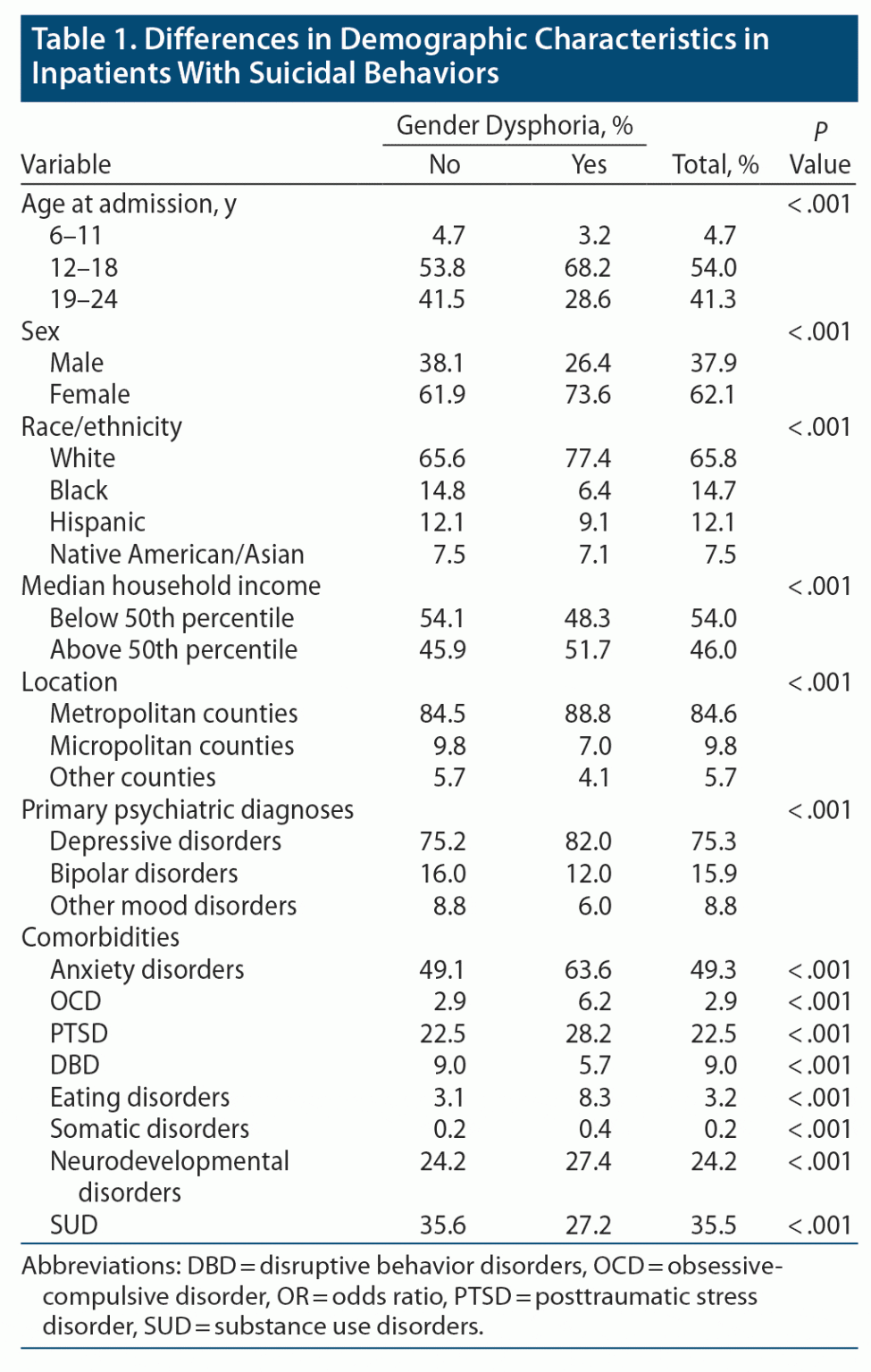 Pediatric Hospitalizations For Suicidal Behavior Up 163 Psychiatrist Com