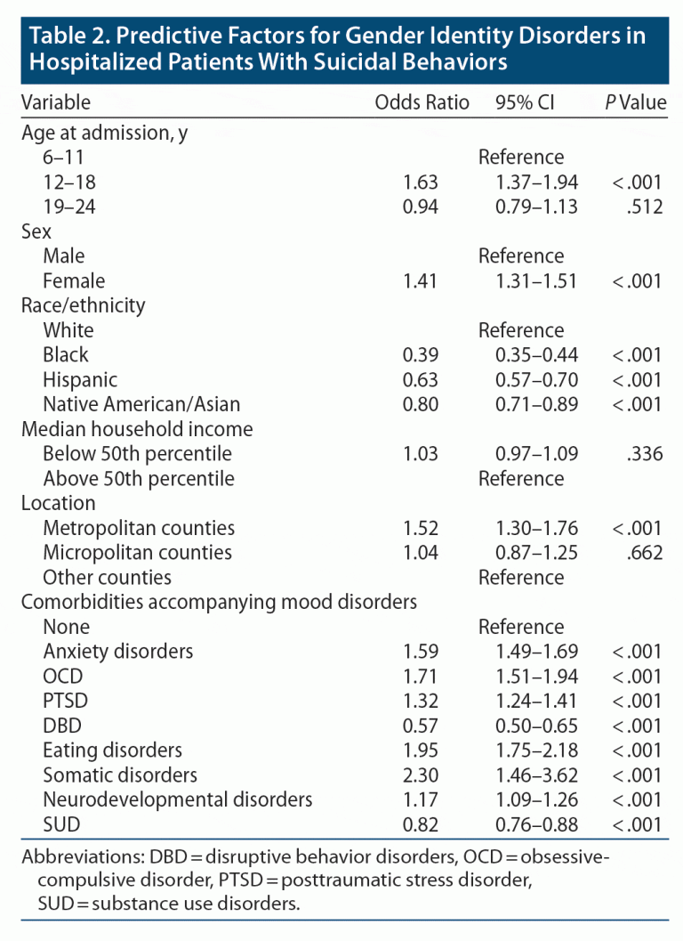 Pediatric Hospitalizations For Suicidal Behavior Up 163 Psychiatrist Com