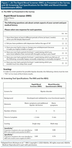 Screening for Bipolar Disorder and Evaluating the RMS