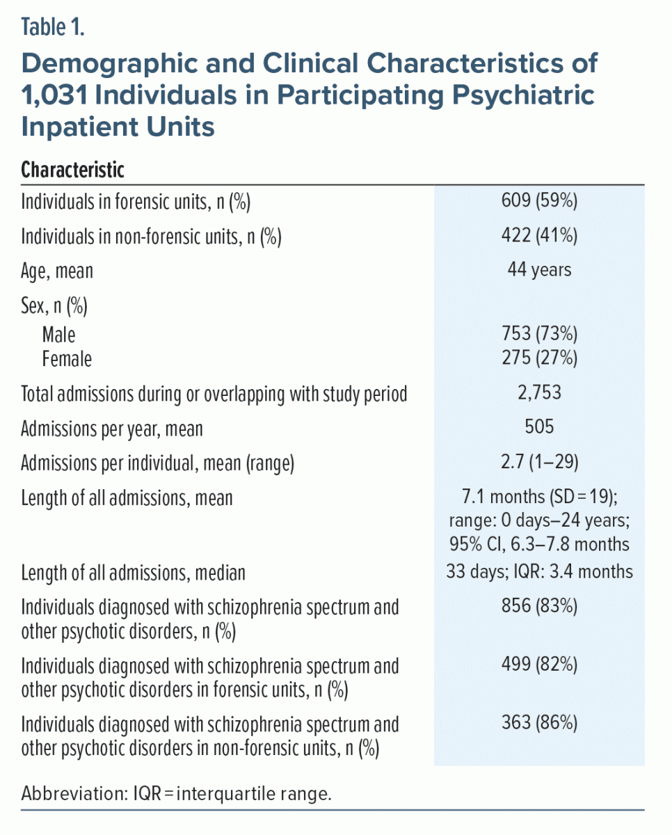 Clinical characteristics and outcomes of inpatients with