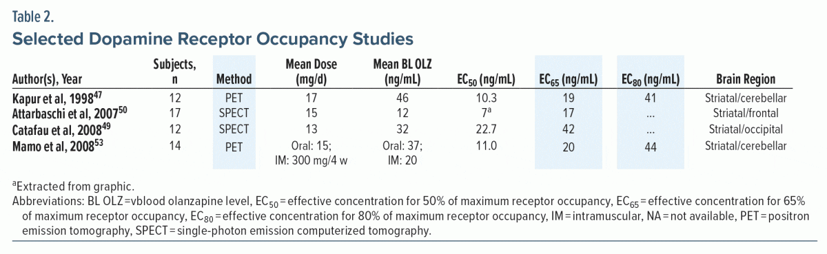 Zyprexa 60 mg