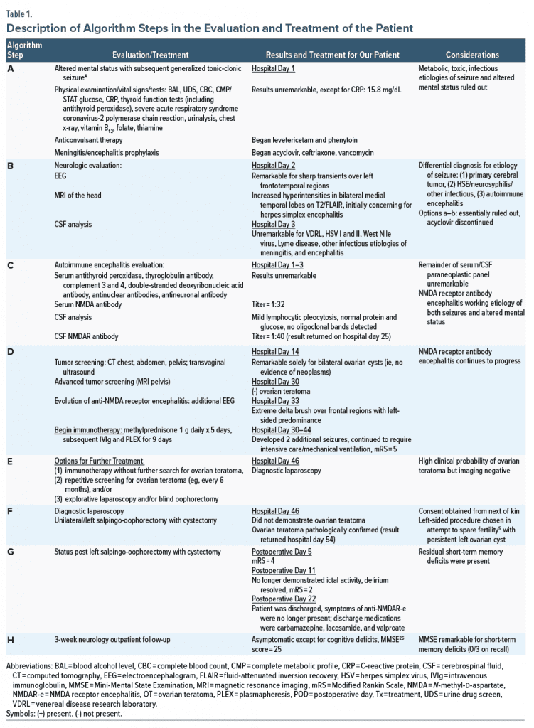 Seizures Due to Anti-NMDAR Encephalitis With Unremarkable Imaging ...