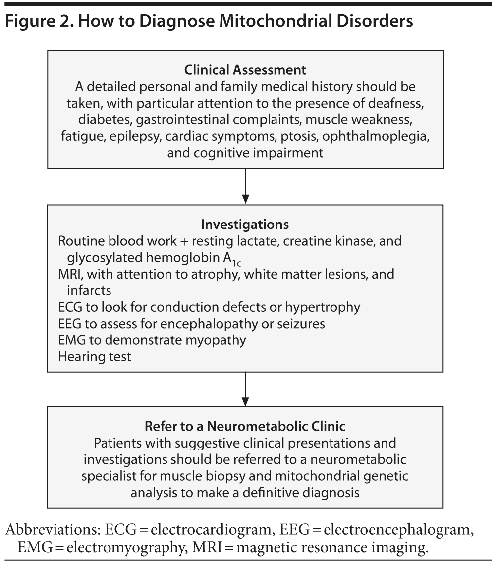 The Psychiatric Manifestations of Mitochondrial Disorders: A Case and  Review of the Literature | Psychiatrist.com