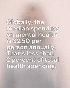 Globally, the median spending on mental is $2.50 per per annually – less than 2 percent of total health spending.